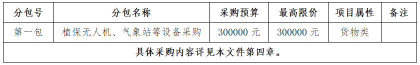 6555b8867c134.png 四川现代种业集团科技创新中心有限公司植保无人机、气象站等设备采购项目竞争性磋商采购公告.png