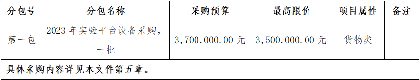 四川现代种业集团科技创新中心有限公司2023年实验平台设备采购项目公开招标采购公告.png